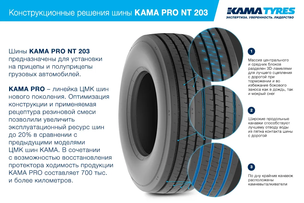 ЦМК шины KAMA PRO NT 203  в Плесе